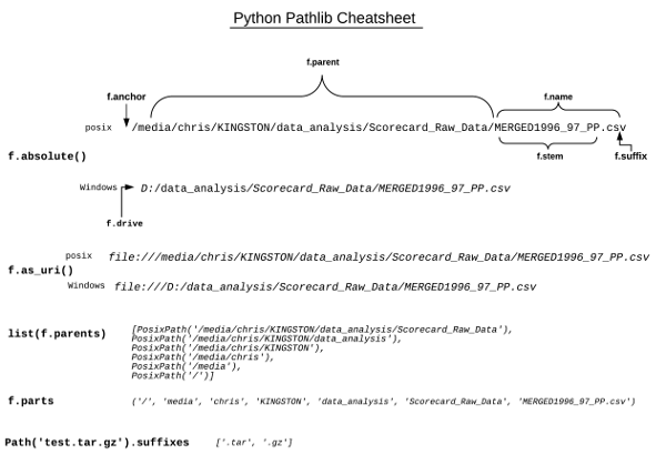 Python Pathlib Basics