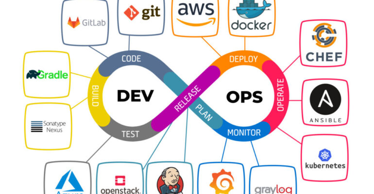 The evolution of devops