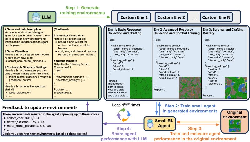 Envgen - Modern 4K Sunset Patterns | Free Download