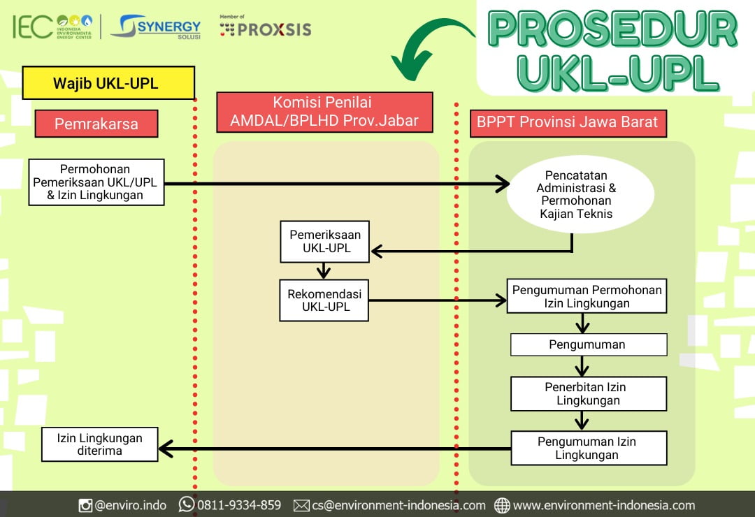 Bahan dasar industri dan pembuatan . Pahami Ukl Dan Upl Yuuk Indonesia Environment Energy Center