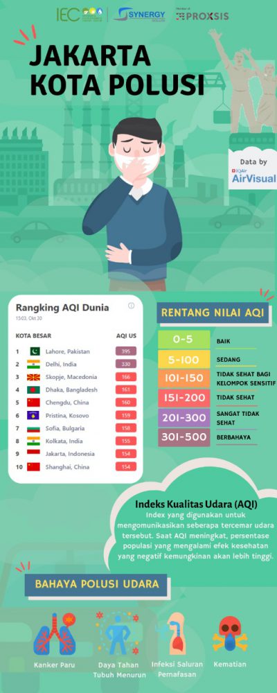 Menjelaskan tujuan dan sasaran pengelolaan lingkungan. Sebutkan 5 Tujuan Pengelolaan Lingkungan Hidup Coba Sebutkan