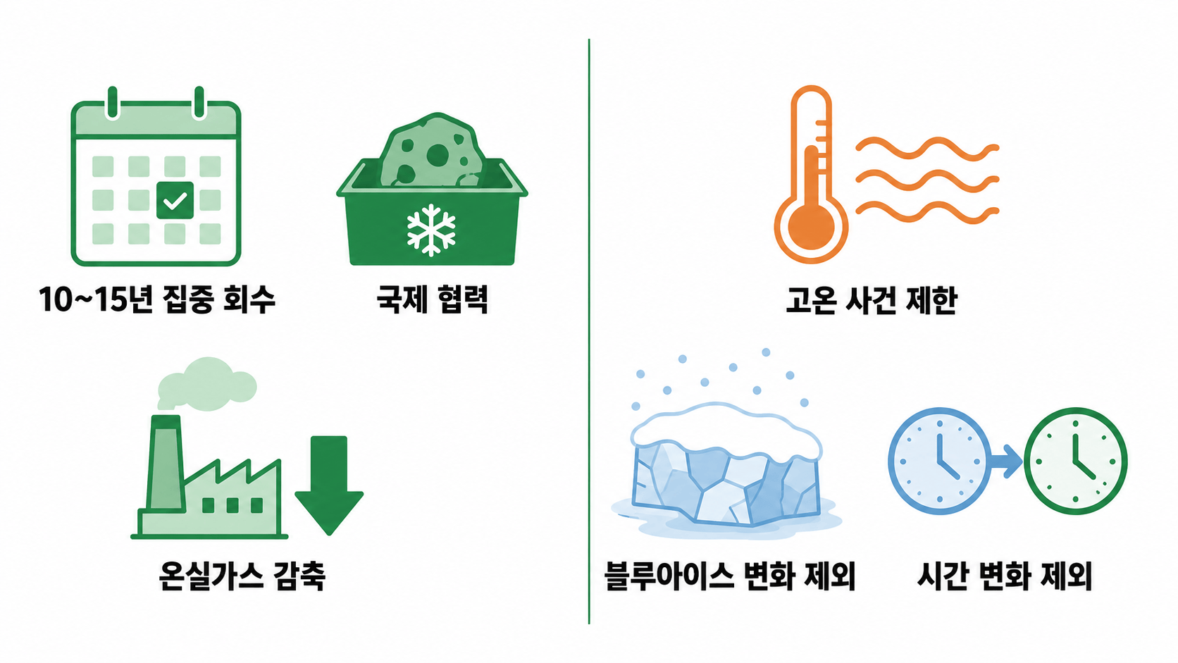 남극 운석의 집중 회수와 국제 협력, 배출 감축 및 손실 추정의 한계