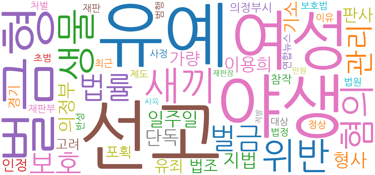 까마귀 임의 포획 사건 관련 기사 연관어 워드클라우드