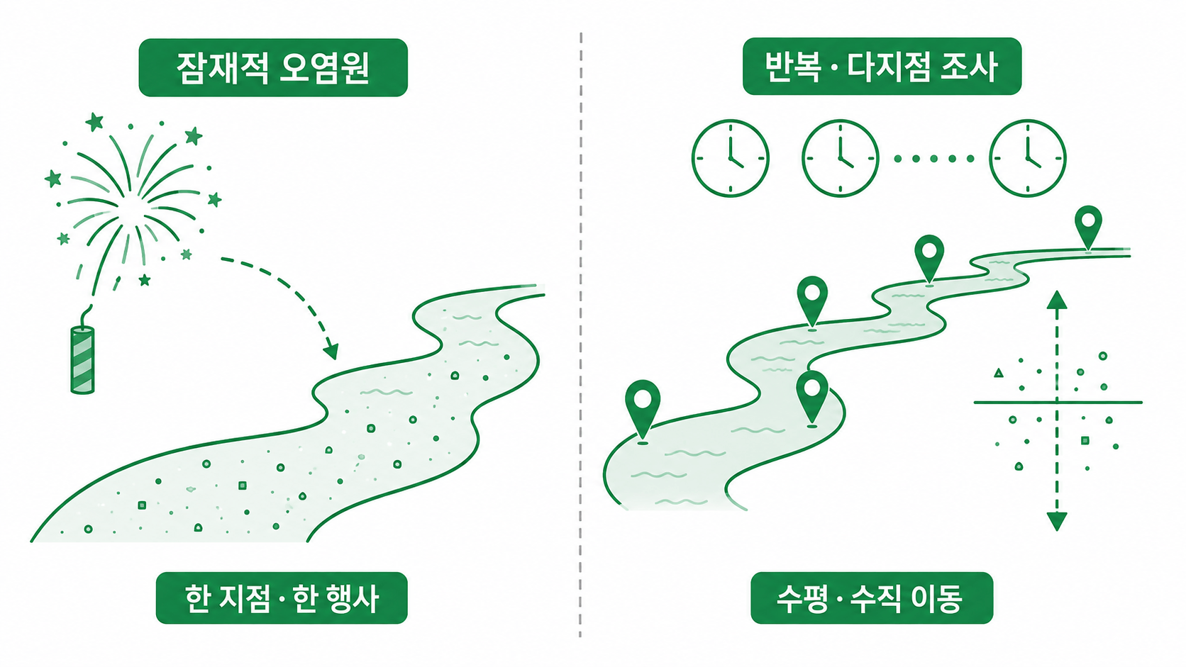 불꽃놀이를 잠재적 미세플라스틱 오염원으로 본 연구 단서와 반복 다지점 조사 과제