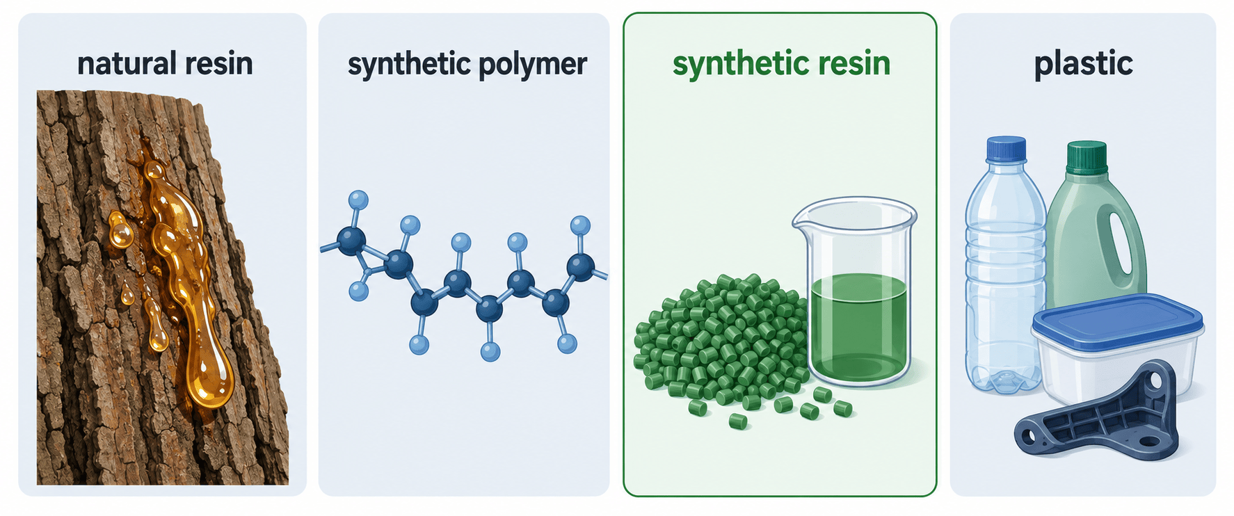 natural resin, synthetic polymer, synthetic resin, plastic 비교 인포그래픽