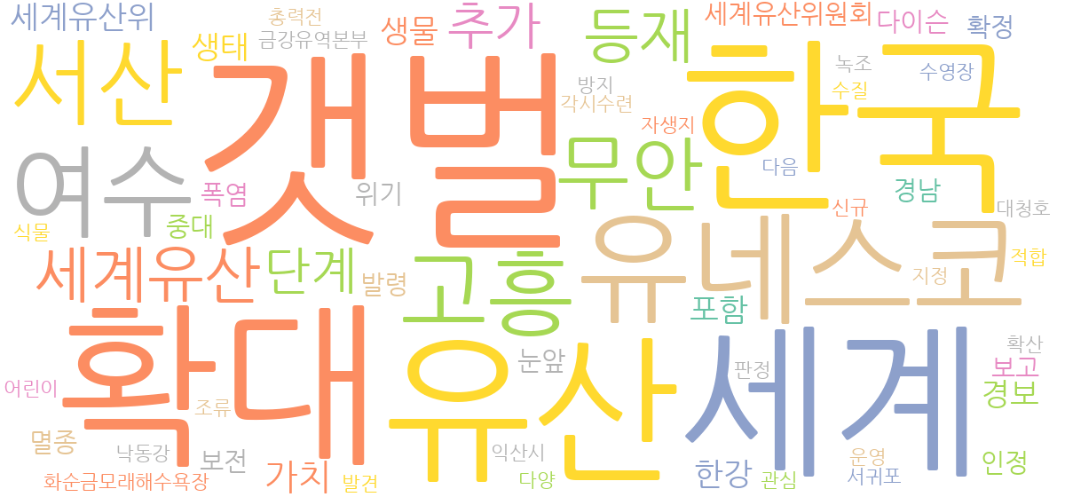 2026년 7월 25일 환경 뉴스 제목 워드클라우드