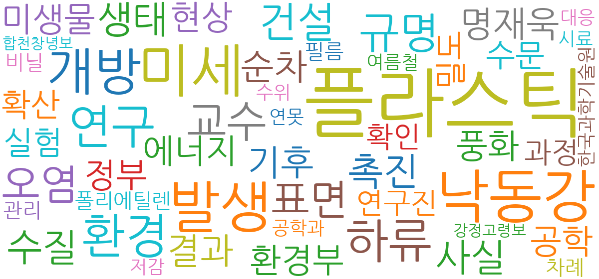 녹조 관련 환경 뉴스 연관어 워드클라우드
