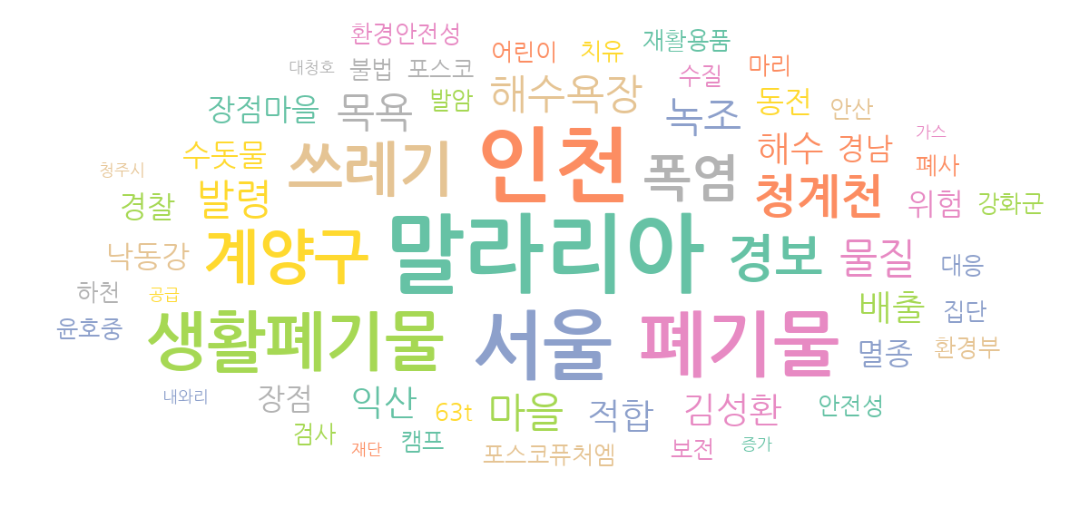 2026년 7월 30일 환경 뉴스 제목 워드클라우드