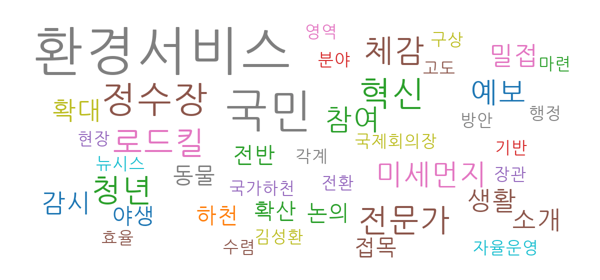 AI 환경서비스 관련 보도 연관어 워드클라우드