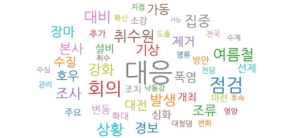 녹조 대응 보도의 연관어 워드클라우드