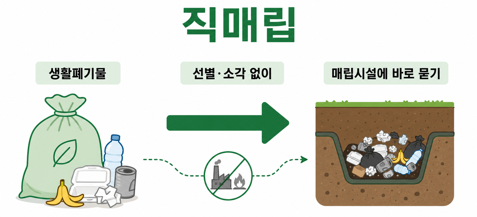 직매립 개념도