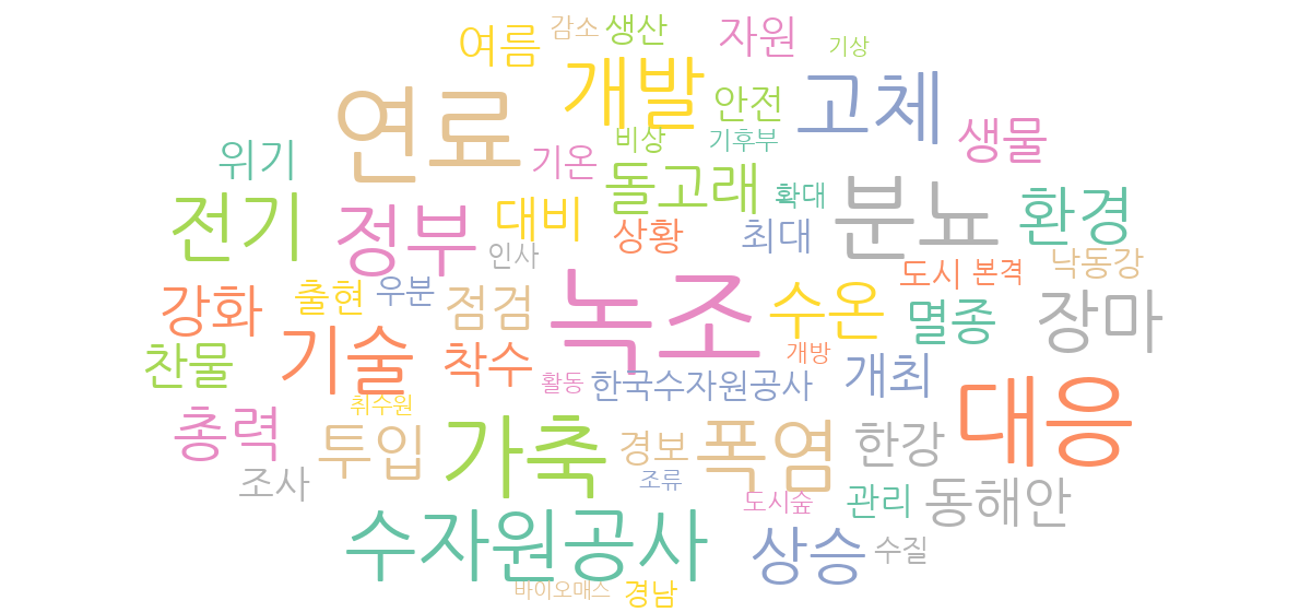 2026년 7월 27일 환경 뉴스 제목 워드클라우드
