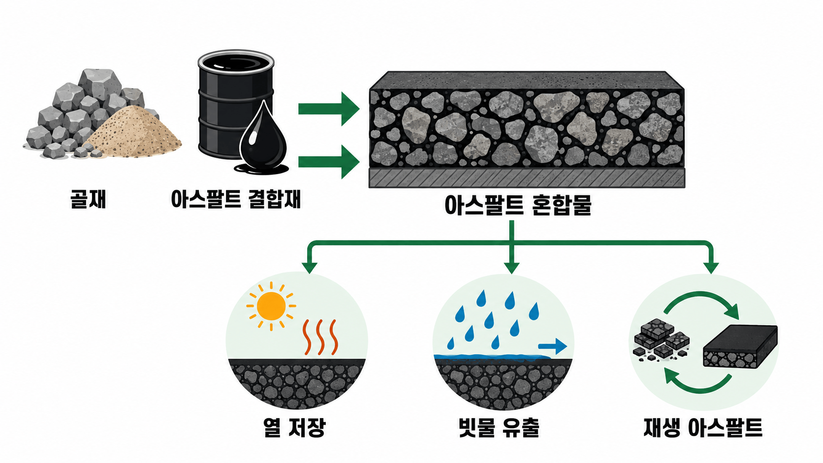 아스팔트 개념도