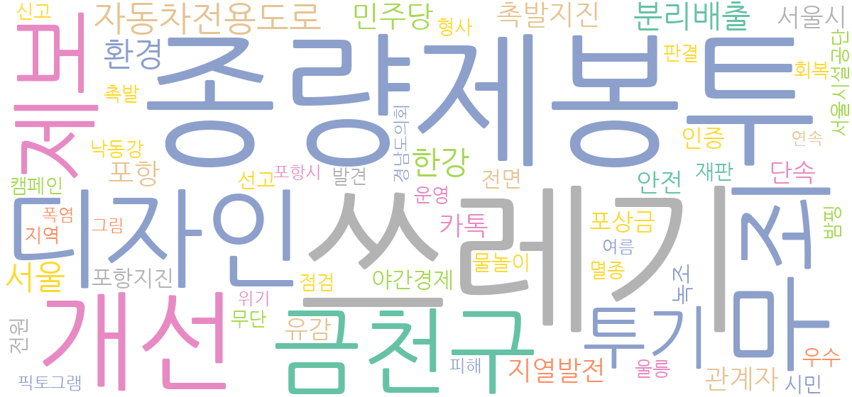 2026년 7월 24일 환경 뉴스 제목 워드클라우드
