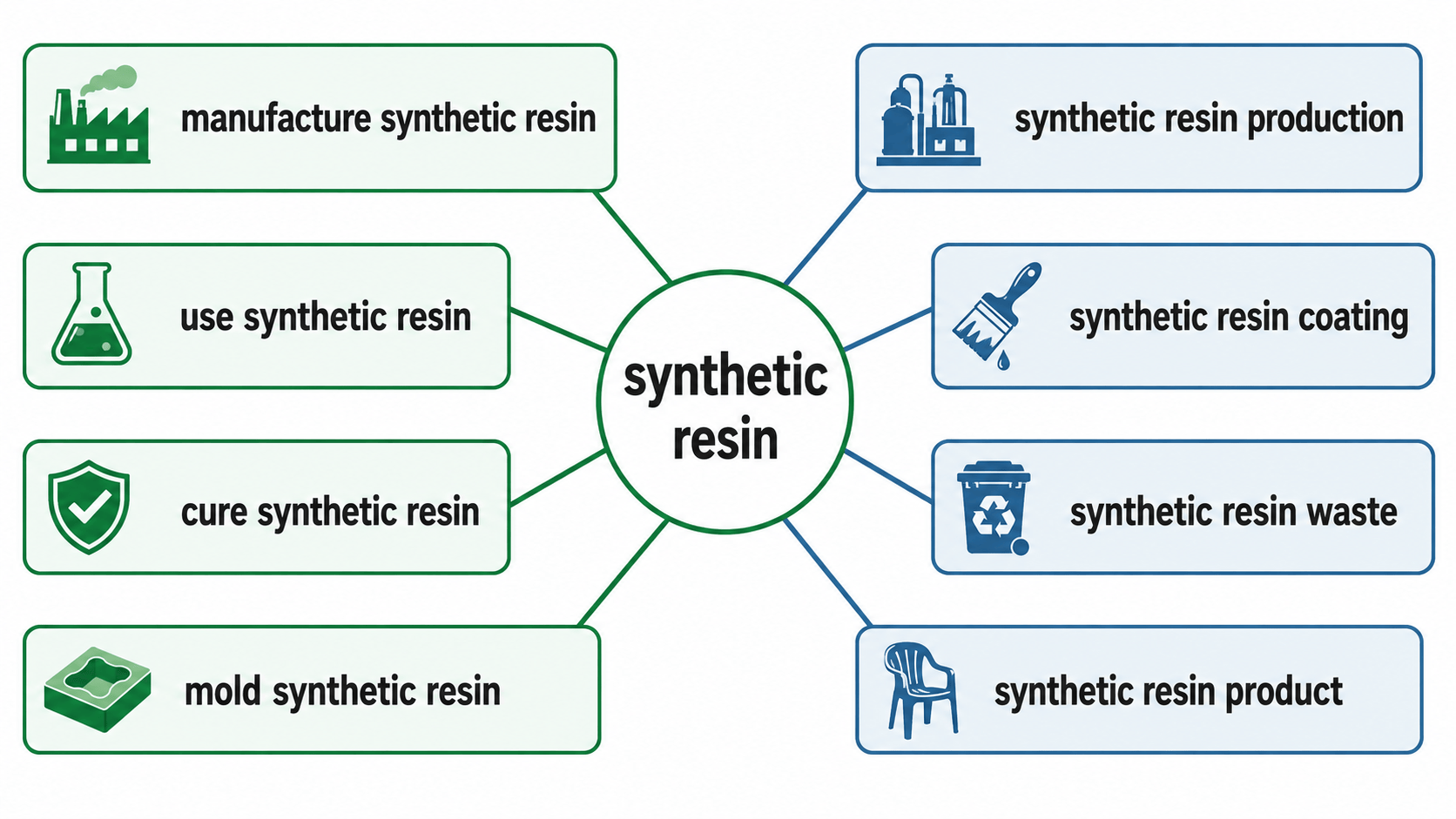 synthetic resin 연어 다이어그램
