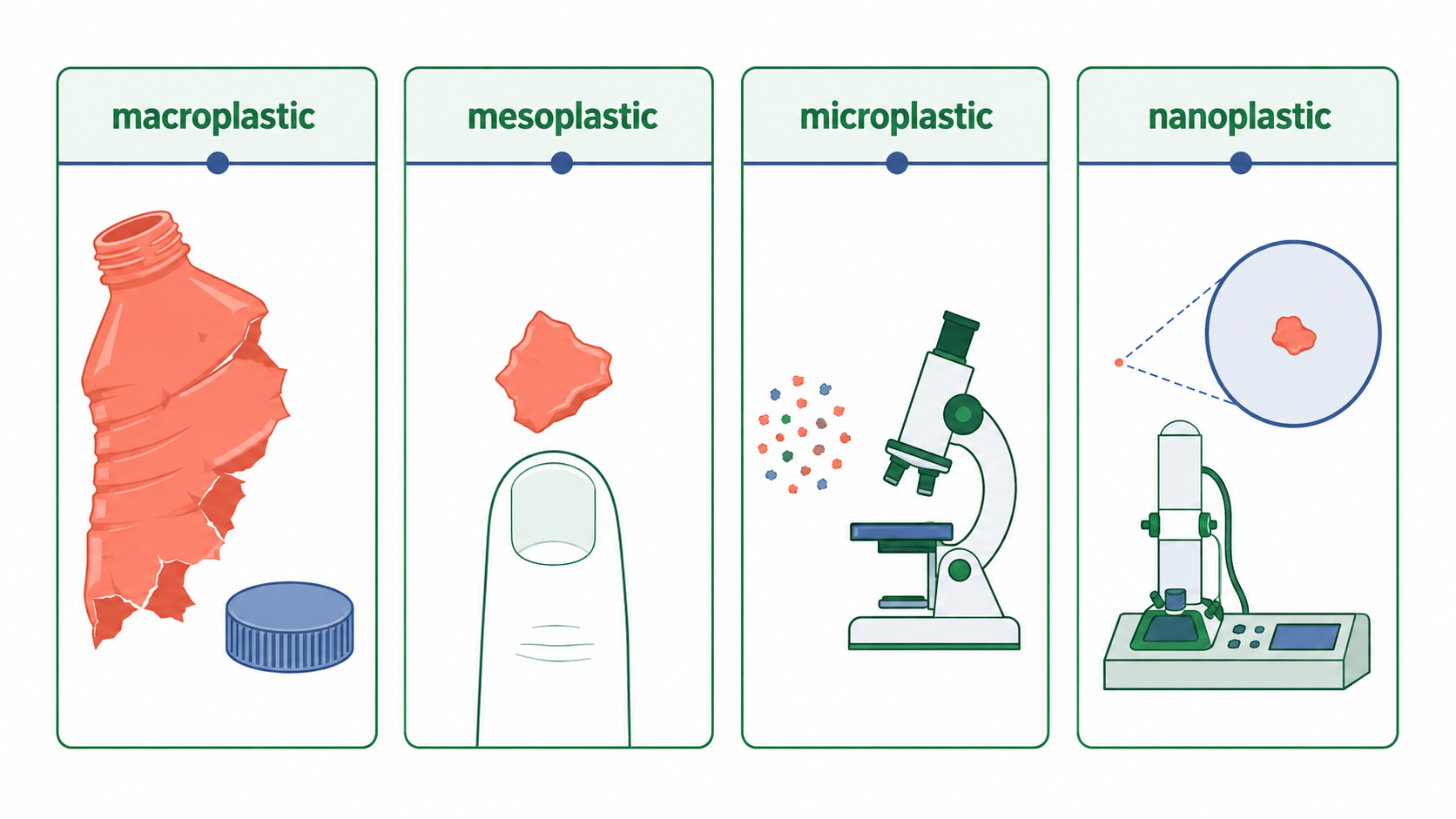 plastic particle size comparison infographic