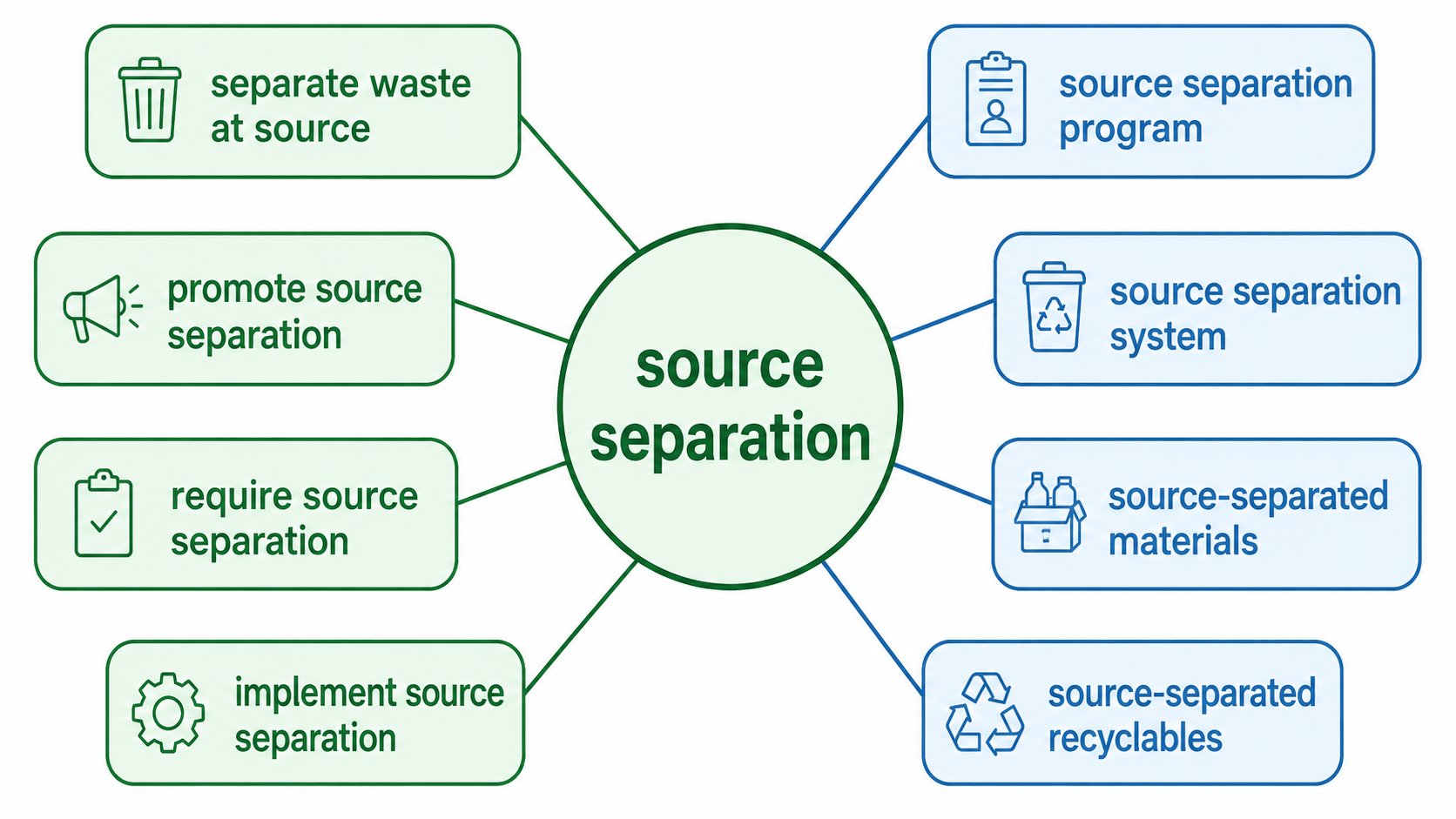 source separation 연어 워드맵