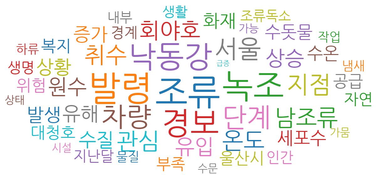 폭염 관련 환경 뉴스 연관어 워드클라우드