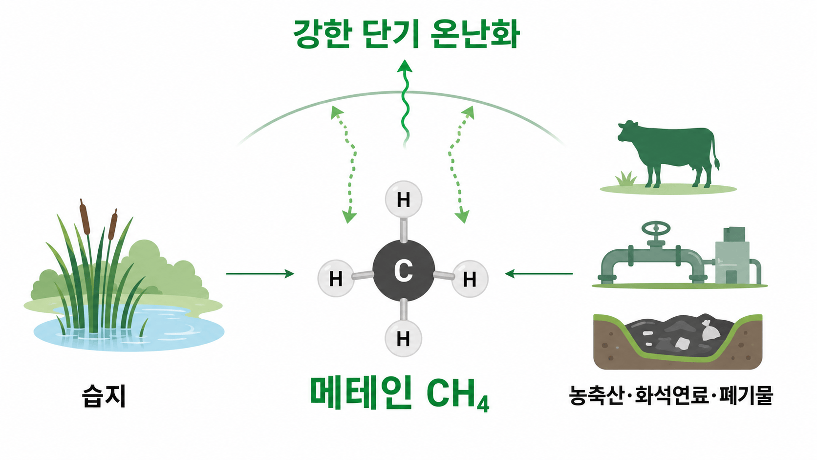 메테인 개념도