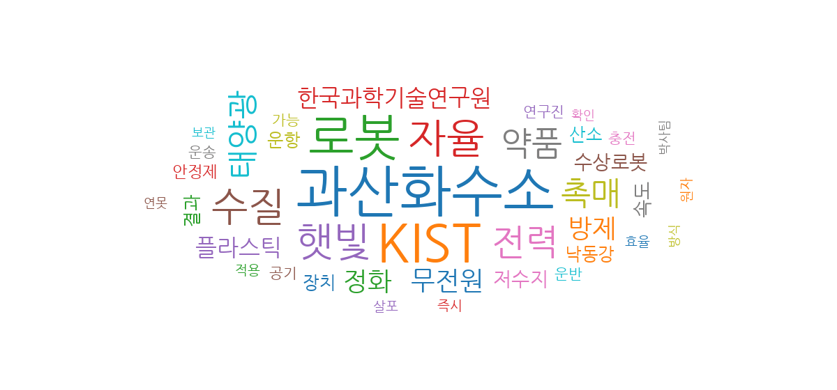 녹조 관련 보도 연관어 워드클라우드
