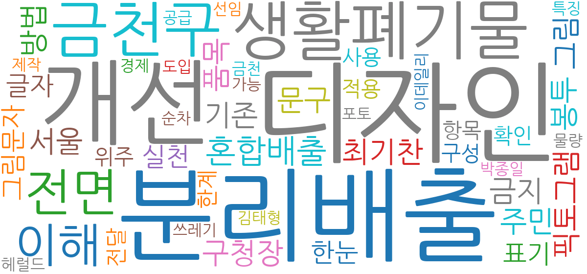 금천구 종량제봉투 디자인 개선 보도의 연관어 워드클라우드