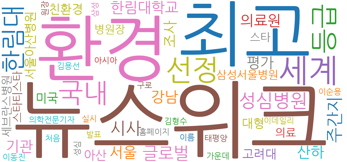 친환경 병원 보도 연관어 워드클라우드