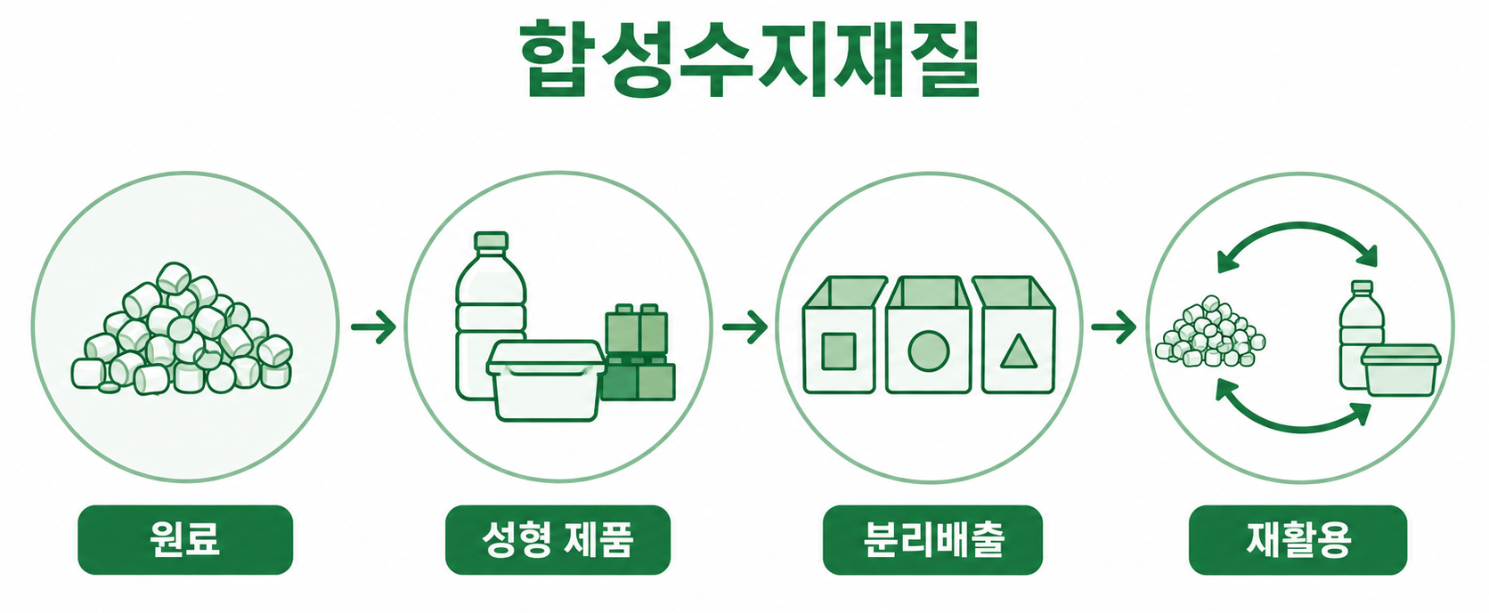 합성수지재질 개념도