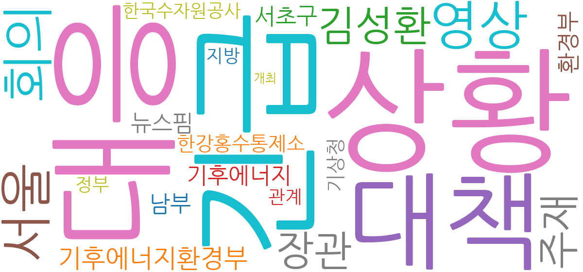 남부지역 가뭄 대응 보도 연관어 워드클라우드