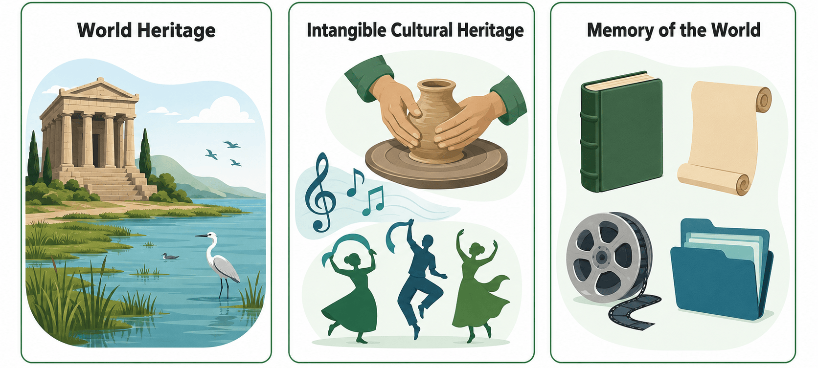 World Heritage와 다른 UNESCO 유산 제도 비교 인포그래픽