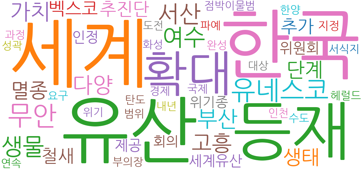 한국의 갯벌 세계유산 확대 등재 관련 기사 연관어 워드클라우드