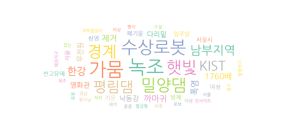 2026년 8월 2일 환경 뉴스 제목 워드클라우드