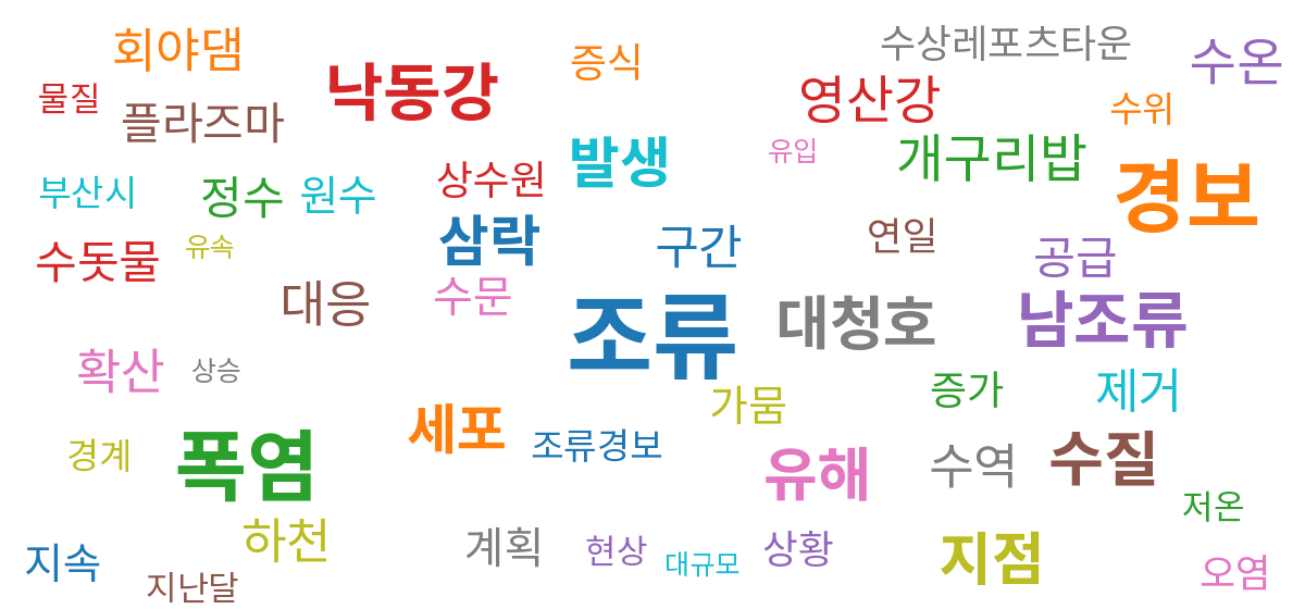 녹조 관련 보도 연관어 워드클라우드