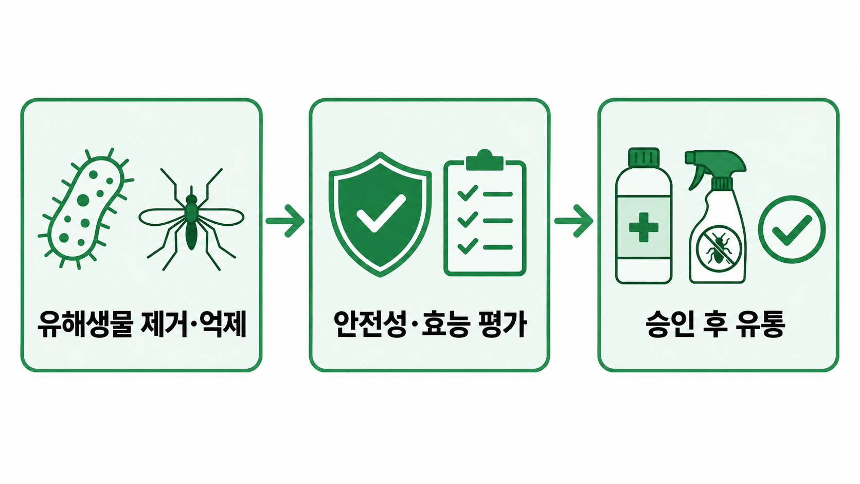 살생물제품 개념도
