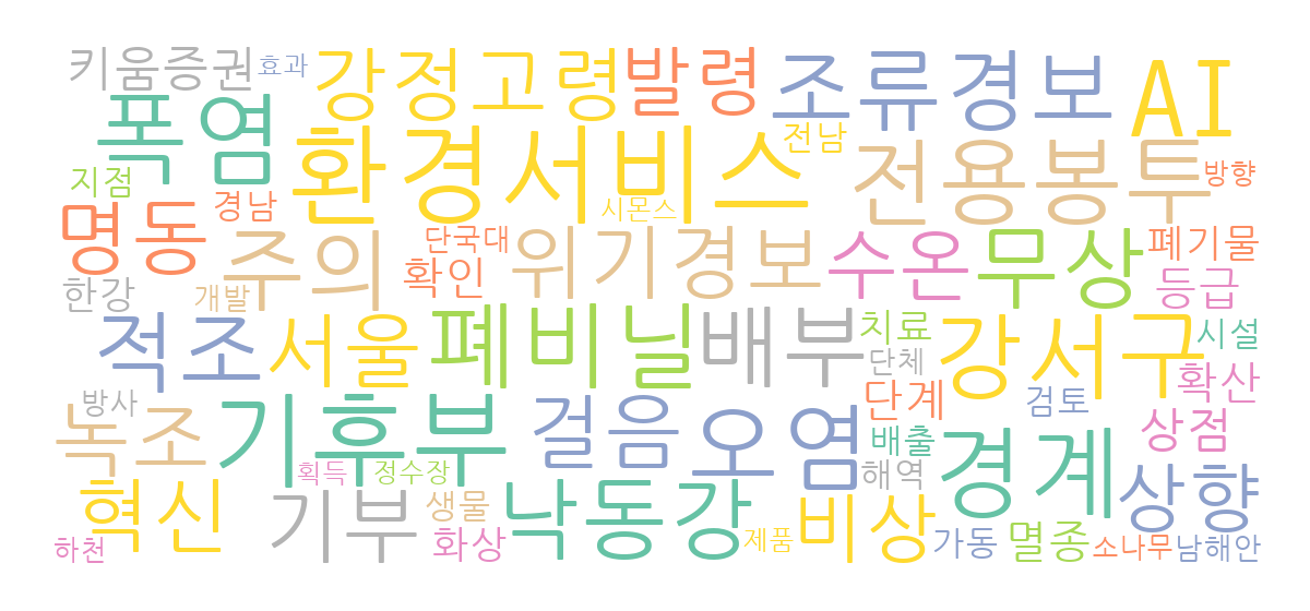 2026년 8월 10일 환경 뉴스 제목 워드클라우드