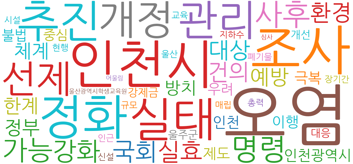 토양오염 이슈 연관어 워드클라우드