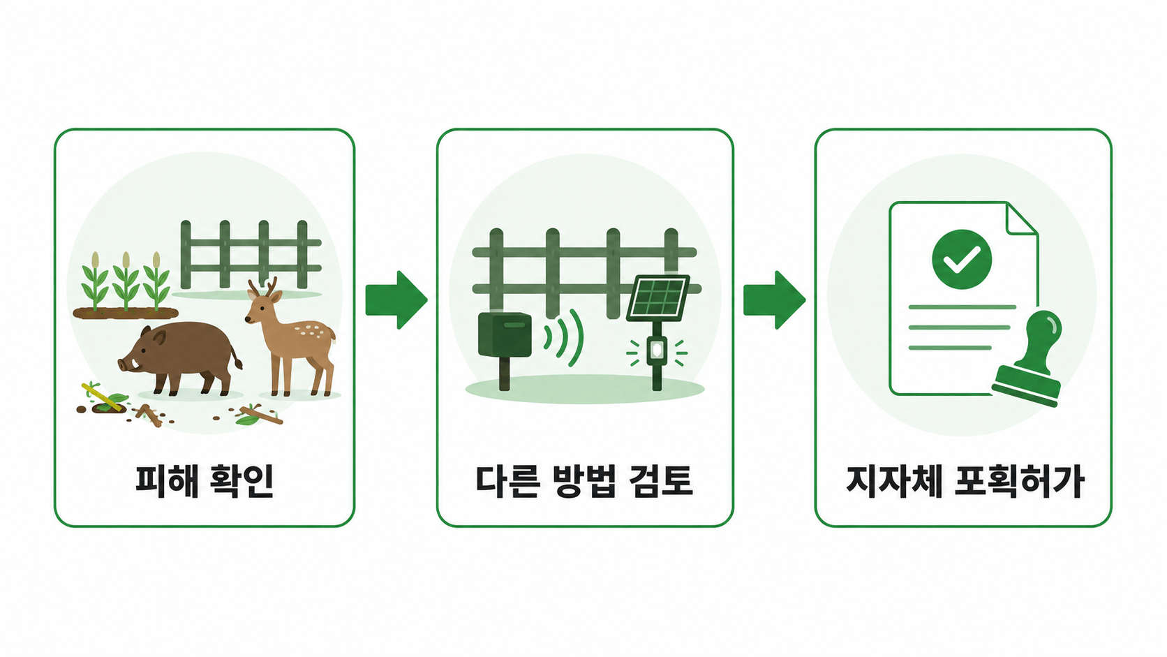 유해야생동물 개념도