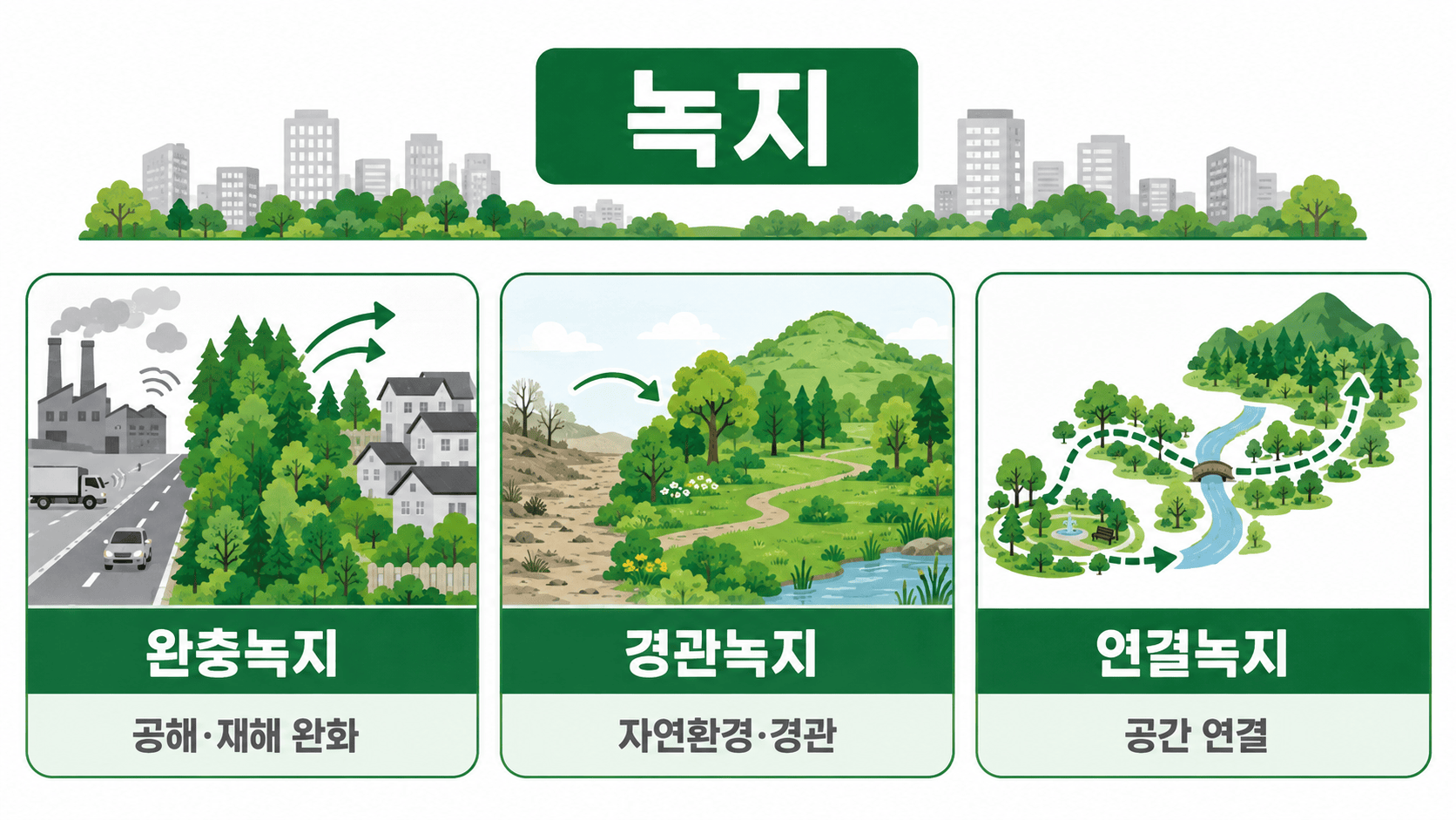 녹지 개념도