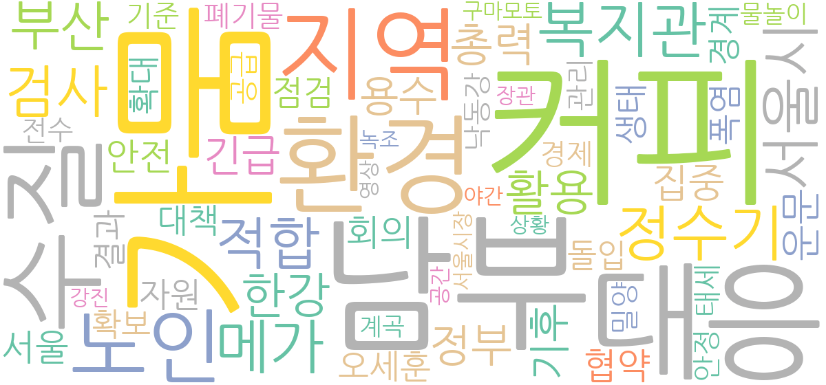 2026년 7월 31일 환경 뉴스 제목 워드클라우드