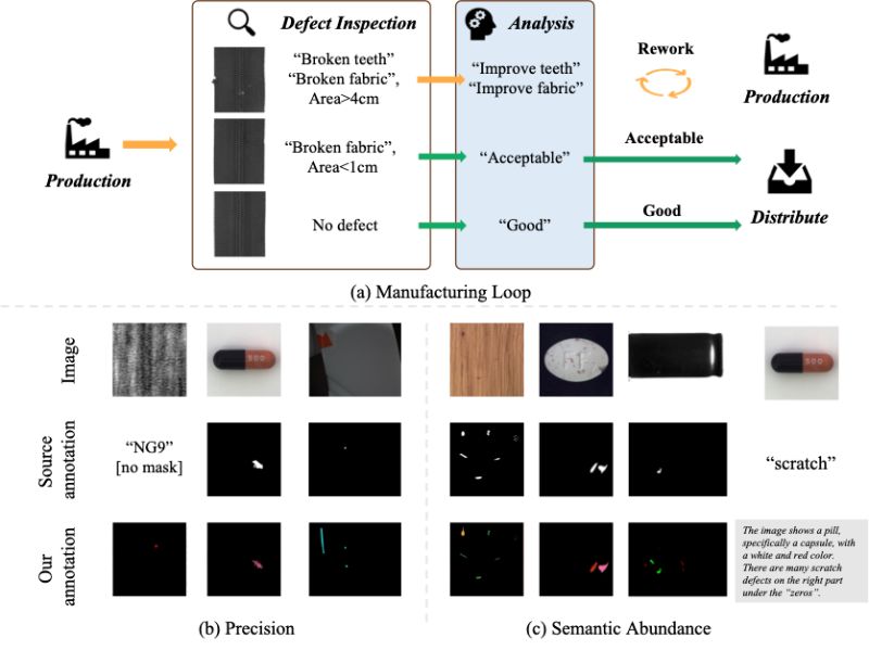 Issue 2 Envision Research Defect Spectrum Github - Best Gradient Designs in HD