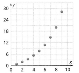 envision math common core grade 8 answer key topic 4 investigate bivariate data envision math answer key