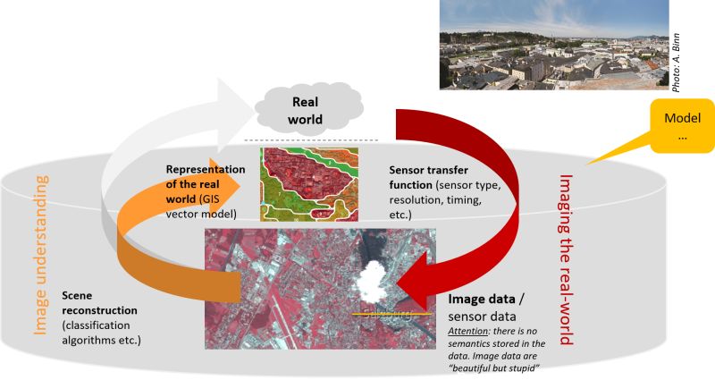 Github Eo4geocourses Plus Obia Object Based Image Analysis A - Modern 8K Abstract Patterns | Free Download