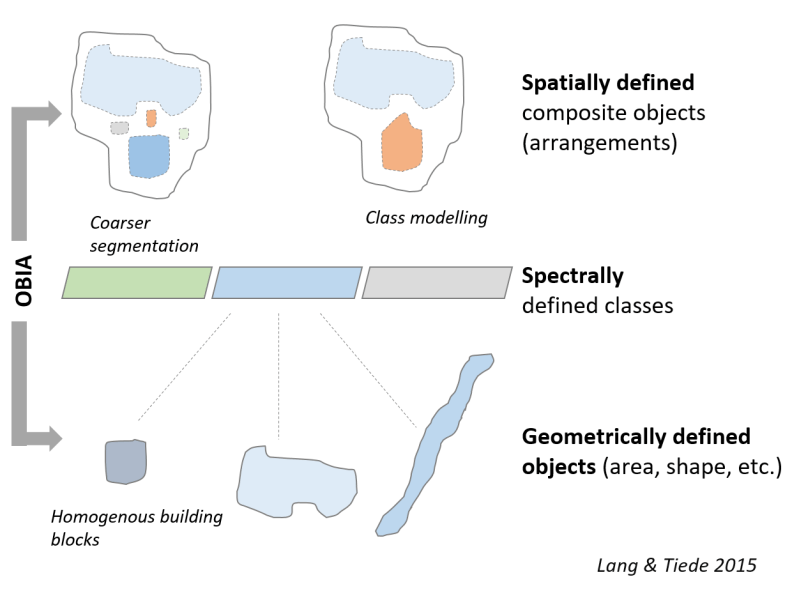 Object Based Image Analysis Obia Iota2 Documentation - Mountain Pattern Collection - Mobile Quality