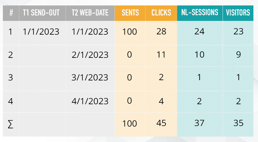 When Email Marketing Meets Digital Analytics Mapp - Download Perfect Sunset Image | Retina