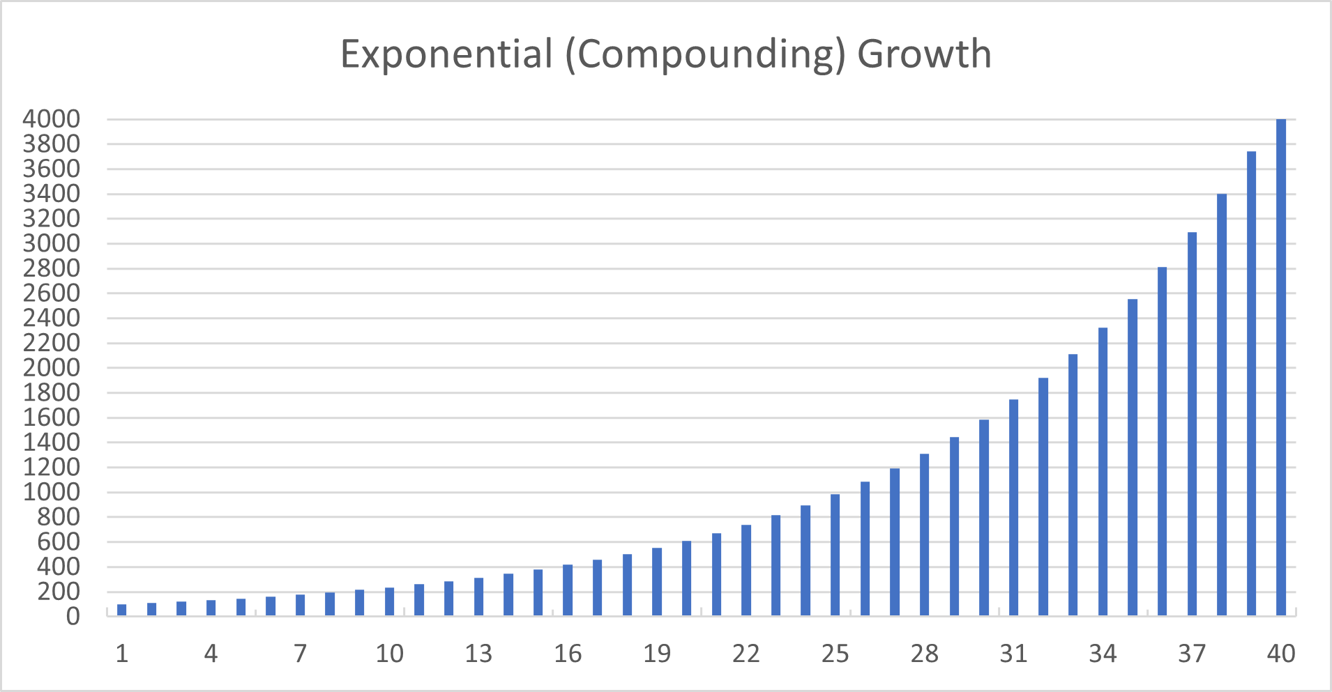 How Compounding Dividends Make The Secret Sauce Of The Stock Market
