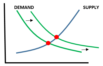 Economics 101 Macro Vs Micro Economics