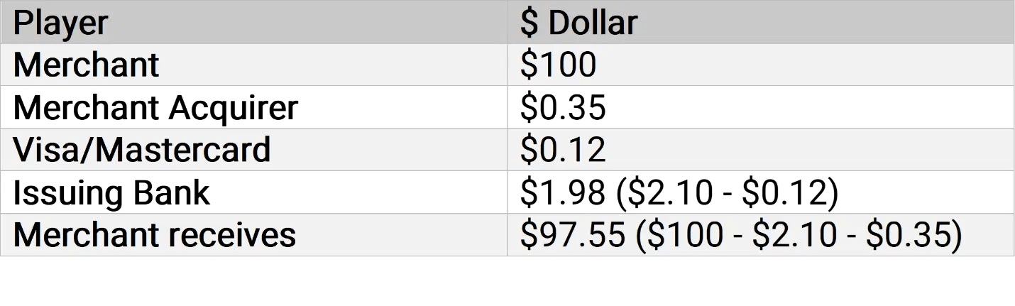 Key Players In The Payment Processing Flow - Best Abstract Wallpapers in Mobile