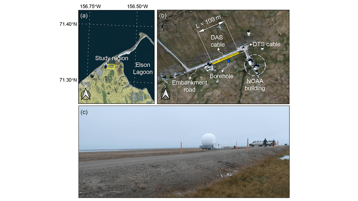 Unveiling the Future of Arctic Roads: A Digital Twin Revolution (2026)