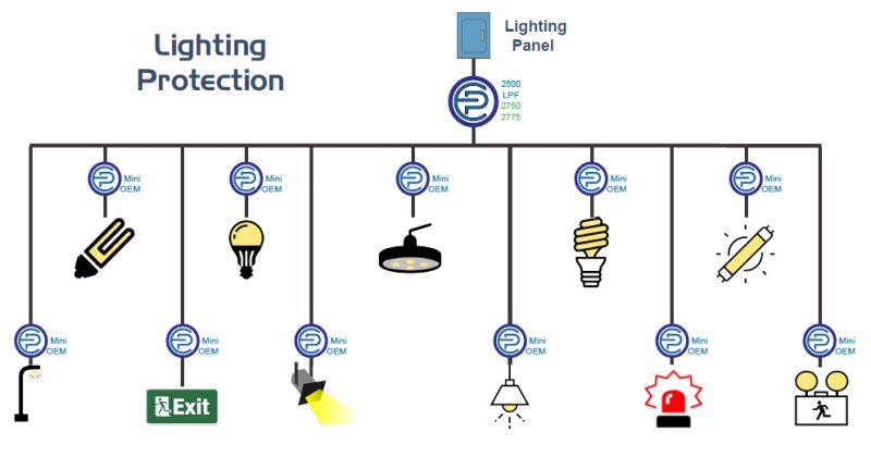 Sample Installations Environmental Potentials - Perfect Full HD Sunset Designs | Free Download