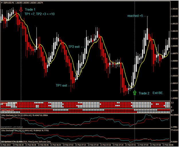 Multi Range Stochastic Indicator Simpler Trading - Geometric Wallpaper Collection - Retina Quality