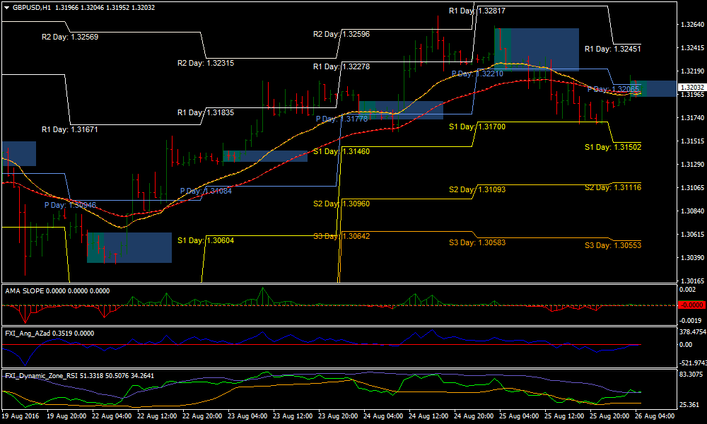 Range Forex Breakout Strategy Forexmt4indicators Com - Stunning Gradient Design - Desktop